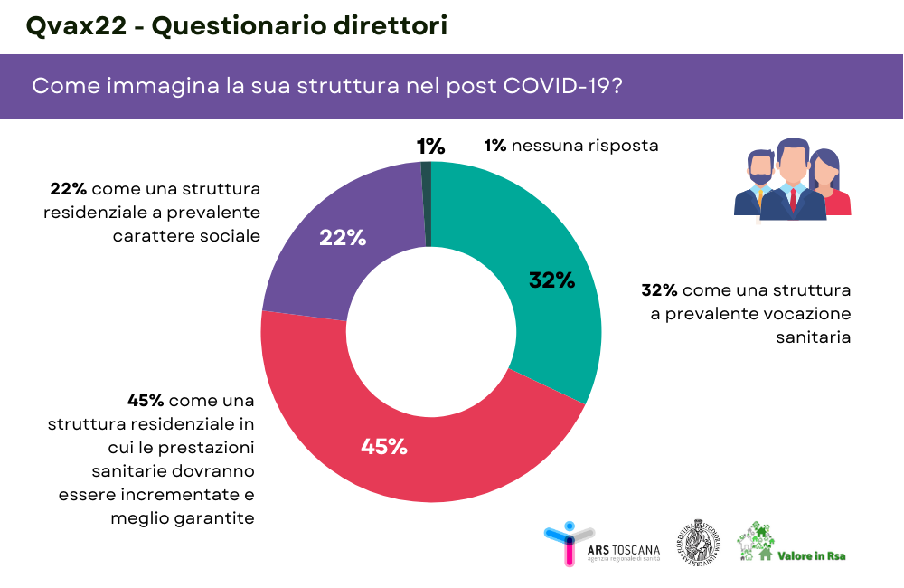 qvax spin off direttori infografica ep 2 2