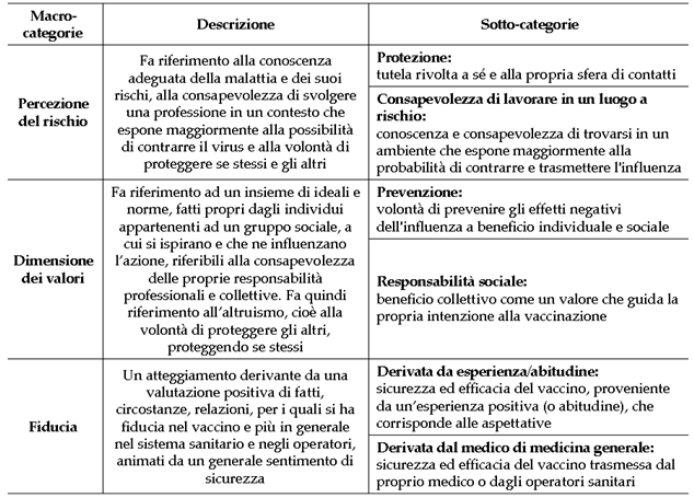vaccinazione operatori nudge vaccinazione tab1