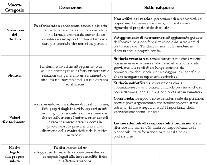 vaccinazione operatori nudge vaccinazione tab2