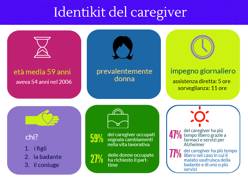 caregiver2 bis