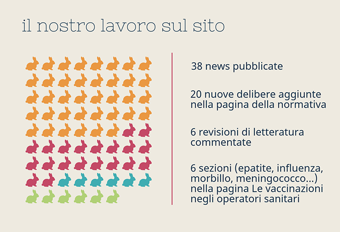 pasqua 2019 auguri RSA Toscana
