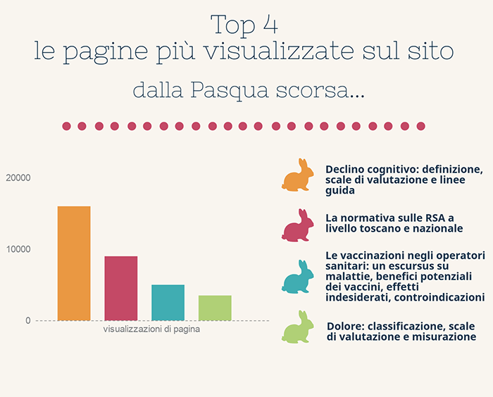 pasqua_rete_valoreinrsa