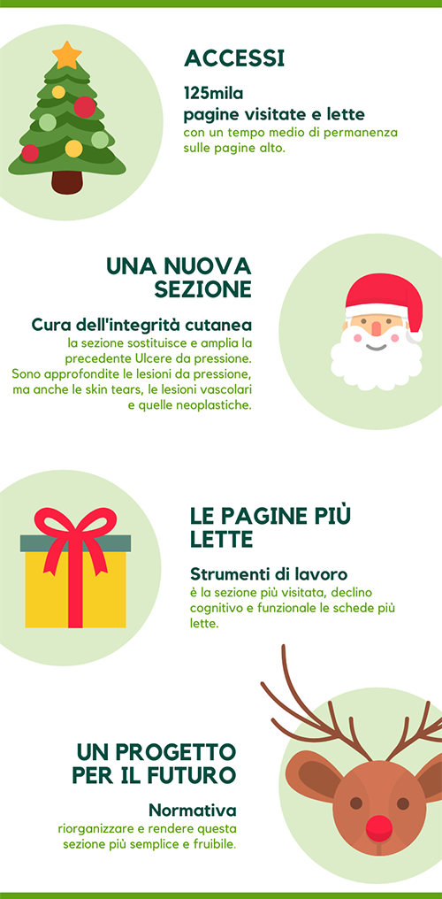 valoreinrsa.it accessi risultati progetti