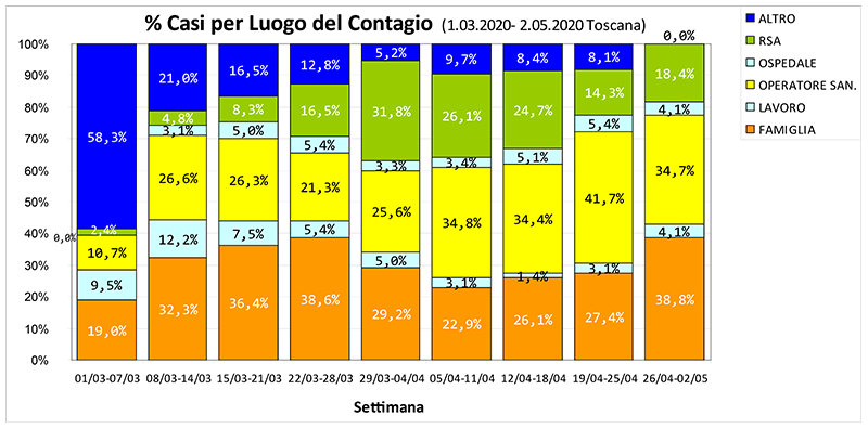 fig2 riapertura